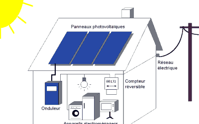 Panneaux solaires photovoltaïques